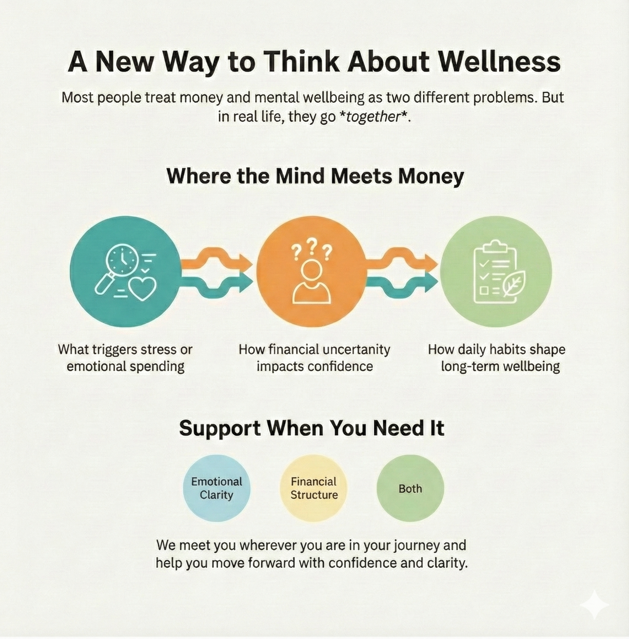 The Path to Financial and Mental Wellness